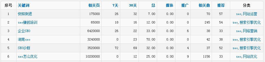 關(guān)鍵詞挖掘