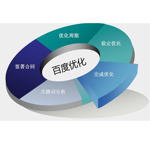南通SEO:根據(jù)網(wǎng)站的類型指定不同的網(wǎng)站seo優(yōu)化策略