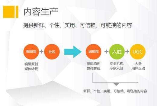 用戶產(chǎn)生內容（ugc）讓頁面內容信息豐富化
