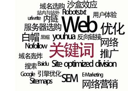 什么是關鍵詞seo優化策略？