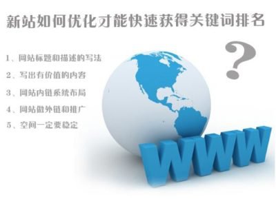 如何高效率的優(yōu)化網(wǎng)站關(guān)鍵詞排名？