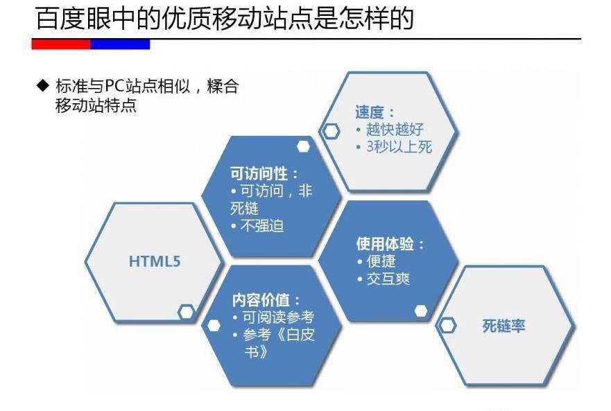 百度眼中的移動(dòng)端手機(jī)站優(yōu)化優(yōu)質(zhì)站點(diǎn)
