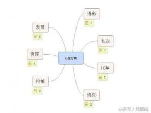 黑帽seo新手入門(mén)基礎(chǔ)教程