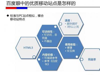 移動(dòng)端手機(jī)站點(diǎn)優(yōu)化的15個(gè)改進(jìn)點(diǎn)
