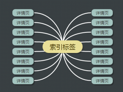 在站內SEO優化中如何利用好標簽功能？