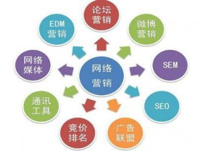 網(wǎng)絡(luò)營(yíng)銷(xiāo)seo推廣視頻教程